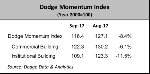dodge-momentumB-1709
